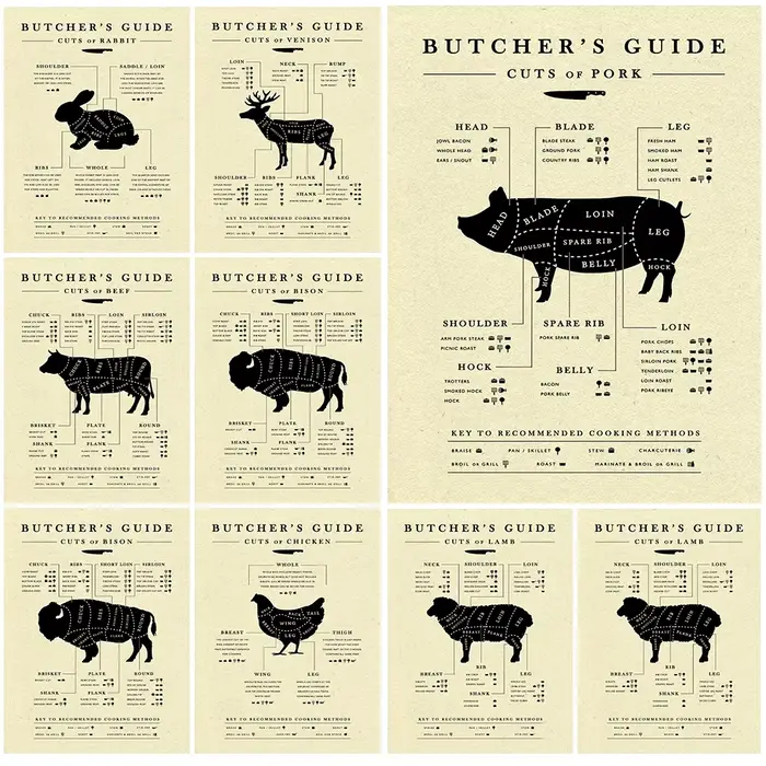 Affiche de cuisine jetable non encadrée