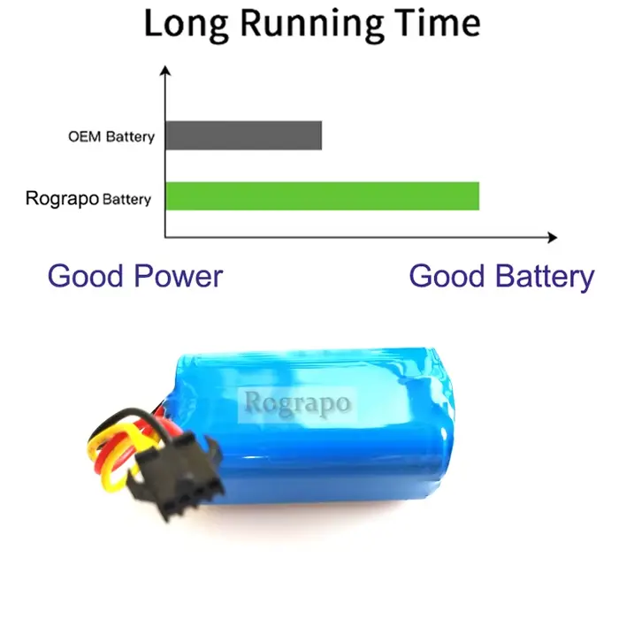 Batterie Li-ion 14.4V 14.8V 2600mAh/3500mAh pour aspirateur Robot Hoover HGO0314BAT