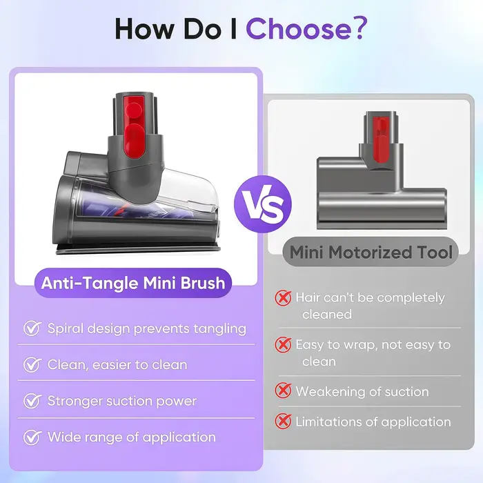 Tête de brosse électrique mini anti-emmêlement améliorée V15, compatible avec les aspirateurs Dyson V7 V8 V10 V11 V15, idéale pour les sièges de canapé