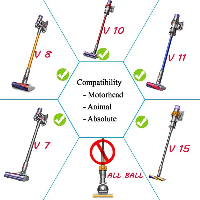 Outil flexible pour aspirateur Dyson V7
