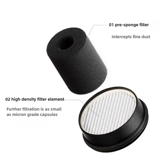 Filtre d'origine pour aspirateur de voiture Xiaomi Mijia