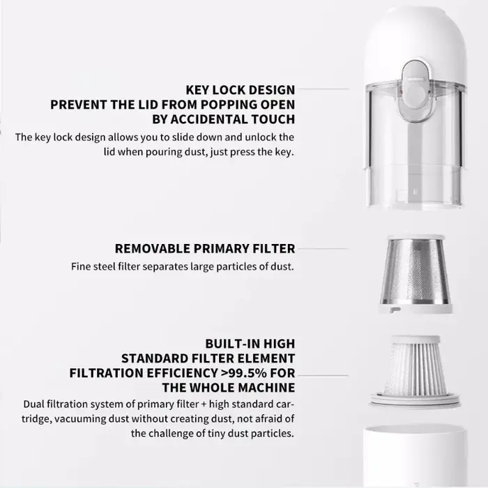 Nouvel aspirateur à main Xiaomi portable 13000Pa 2 vitesses sans fil multifonctionnel avec double filtre pour la maison et la voiture