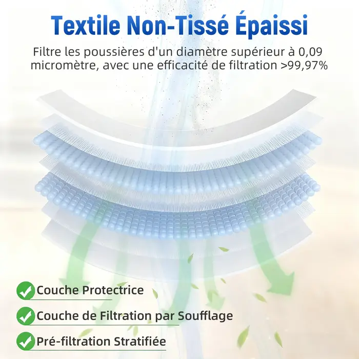 Sacs d'aspirateur pour Bosch GAS 25 L SFC Professional/ 50 VPE SFC