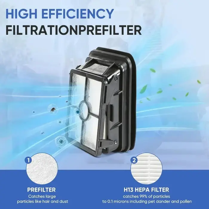 Filtres Bissell Crosswave de qualité supérieure compatibles avec les modèles 1785 3888A 2551 Pet Pro 2306 2554 2596 HydroSteam - Lot de 2