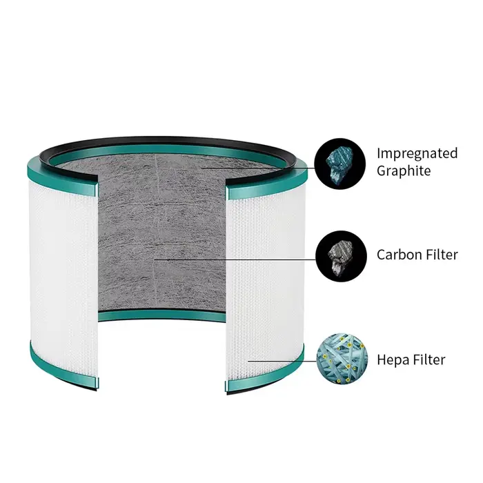 Filtre purificateur d'air pour Dyson HP00 HP01 HP02 HP03 DP01 DP03