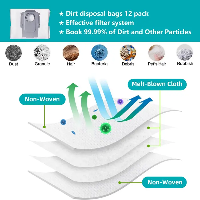 Sac à poussière de remplacement pour aspirateur Roborock S8 + / S8 Pro Ultra / S7 MaxV