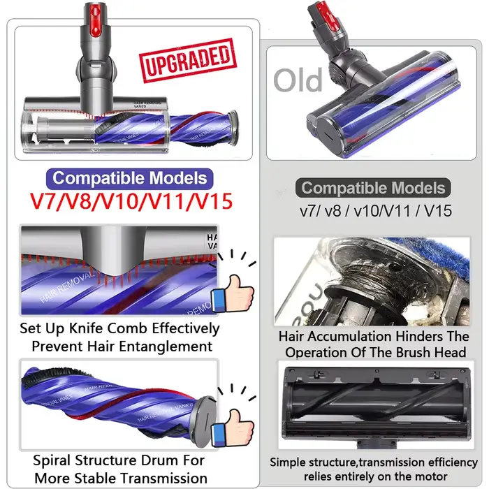 Tête de brosse à entraînement Direct Anti Entangleme pour aspirateur Dyson V12Slim/Digital Slim