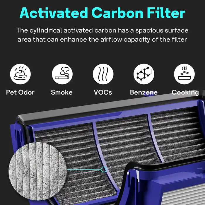 Purificateur d'air HEPA et filtre à charbon pour Dyson TP06 TP09 HP06 PH01 PH02 TP07 HP07 HP09 970341-01 965432-01