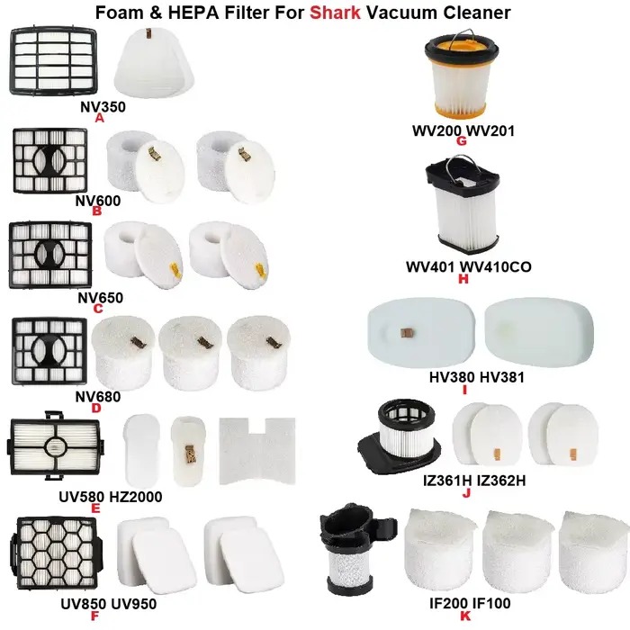 Filtre en mousse et HEPA pour aspirateur Shark NV350