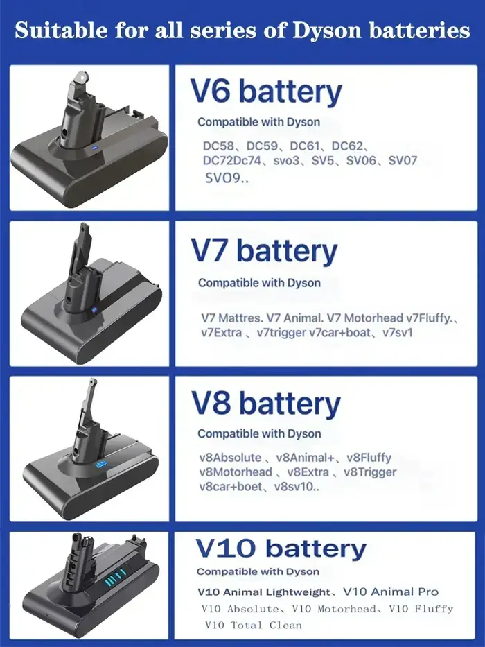 Batterie rechargeable pour aspirateur Dyson V6 V7 V8 V10 V11Series SV07 SV09 SV10 SV12 DC62 Absolute Fluffy Animal Pro Bateria