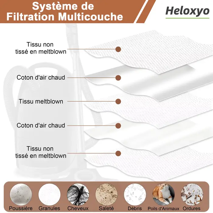 Sacs d'aspirateur CO HyClean Air pour aspirateurs Miele Guard M1