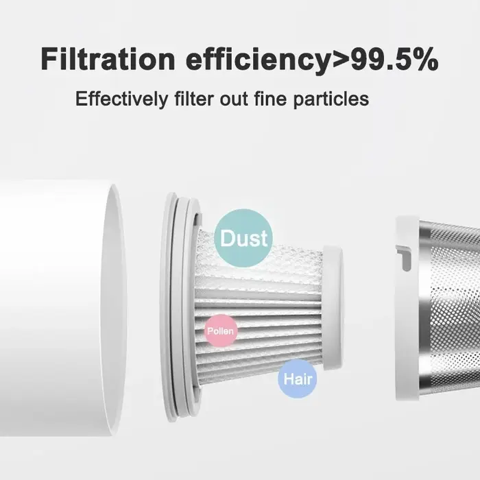 Pièces de filtre Hepa sans fil pour aspirateur pratique Xiaomi, filtre de remplacement, accessoires