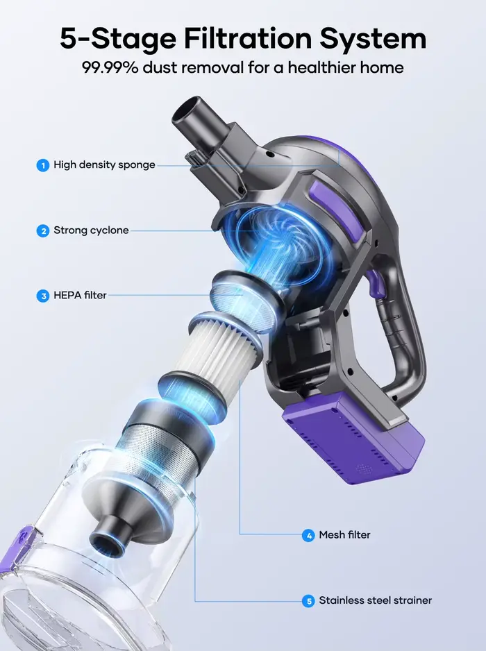 Filtre HEPA d'origine pour aspirateur Laresar V10 Lite