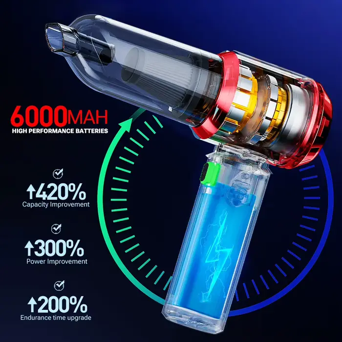 Aspirateur de voiture SZUK C012MAX 18000PA