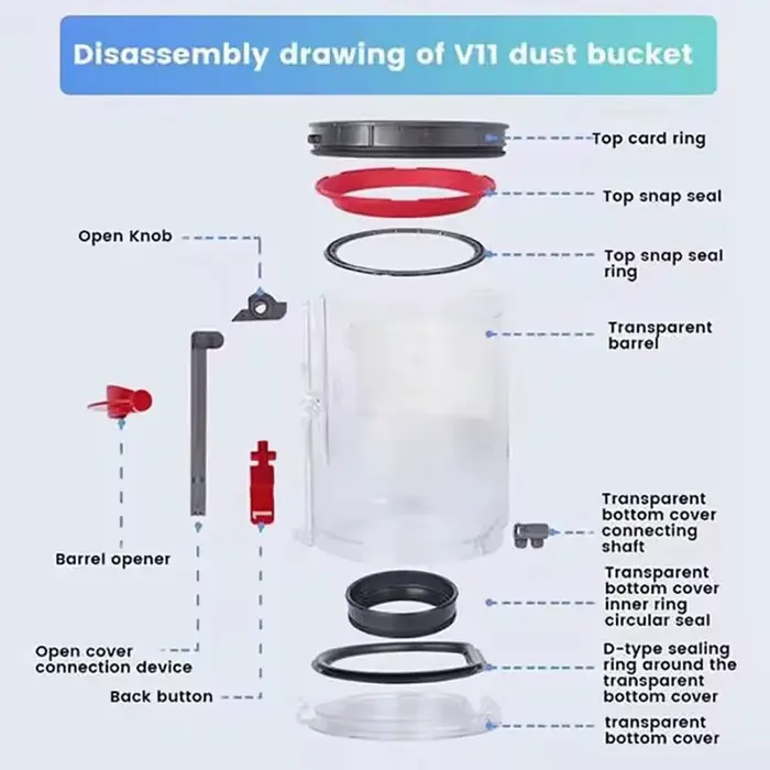 Grand bac à poussière pour aspirateur Dyson V11 V15 SV14 SV15 SV22