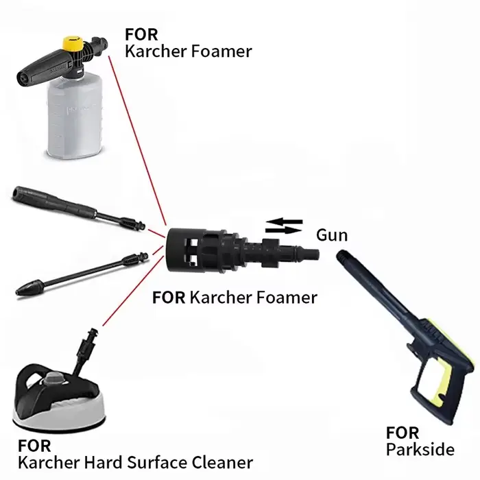 Convertisseur pour Karcher entre Lavor & Parkside