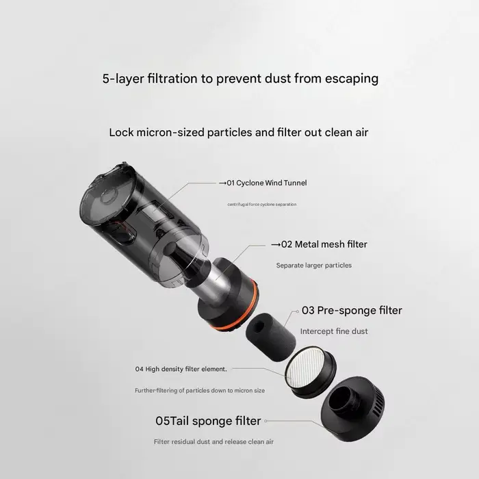 Xiaomi Mijia aspirateur de voiture forte aspiration trois-en-un collecteur de poussière profond peut être utilisé comme
