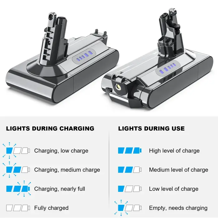 Batterie 21.6V pour Dyson V6 V7 V8 V10 série SV12 DC62 SV1 6000mAh