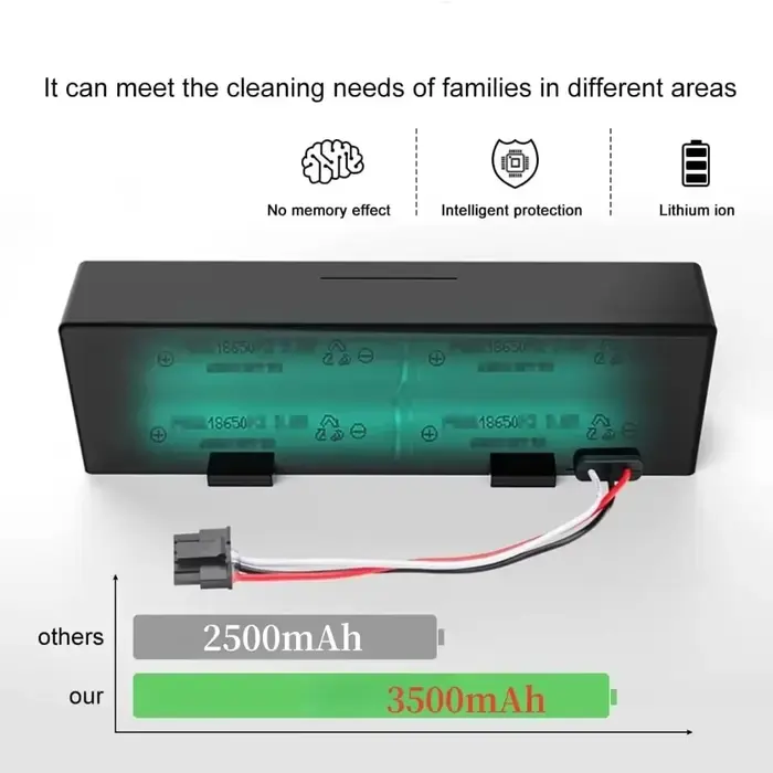Batterie d'aspirateur 14.8V 3500mAh STYTJ02YM pour Xiaomi Mop Pro P/2S/S12 Yunmi MVVC01 Haier JX37 Wyze WVCR200S.