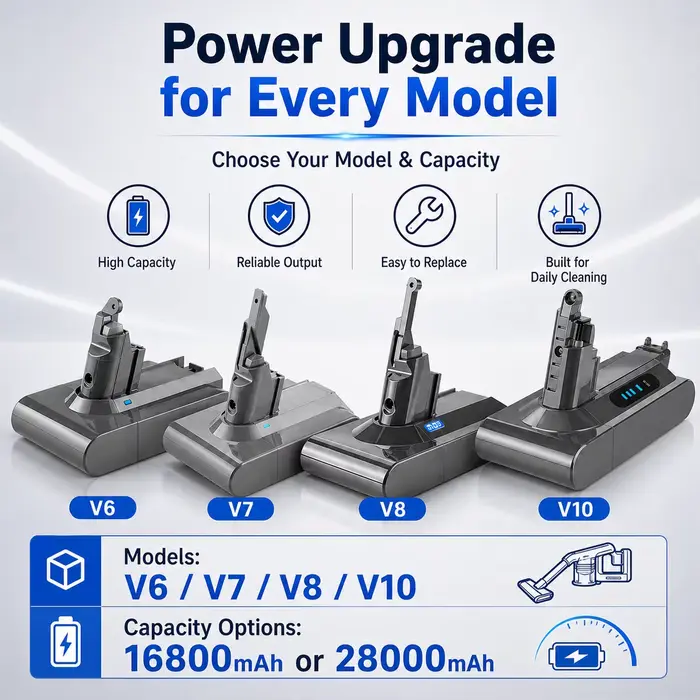 Batterie d'aspirateur rechargeable pour Dyson V6 V7 V8 V10Series SV09 SV10 SV11 SV12 DC62 Absolute Fluffy Animal Pro