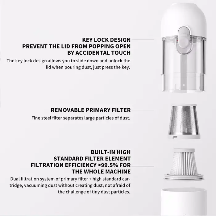 Nouvel aspirateur à main Xiaomi portable 13000Pa 2 vitesses sans fil multifonctionnel avec double filtre pour la maison et la voiture