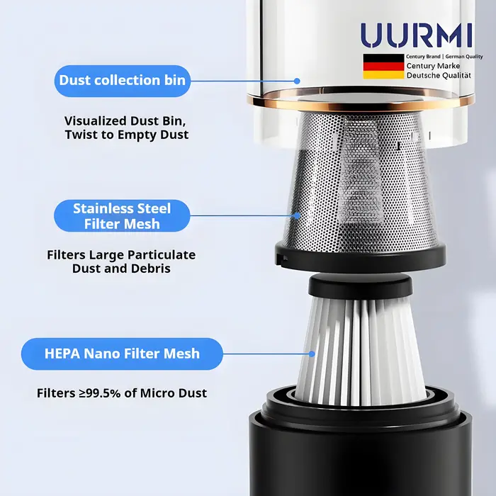 Aspirateur sans fil Uurmi 13000Pa 4 en 1 : écran LCD, vide à une touche, super aspiration et soufflage pour voiture/maison/bureau
