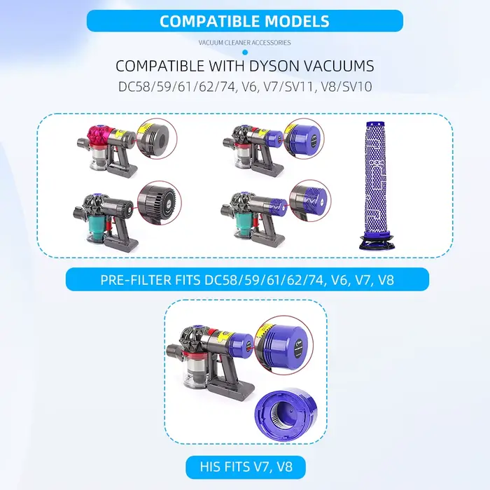 Filtres HEPA pour aspirateur Dyson V7 V8 SV10 SV11