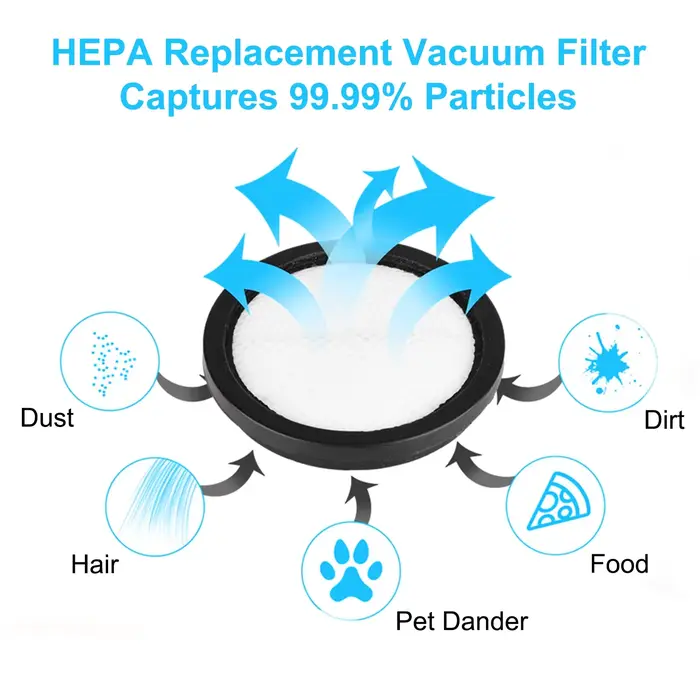 Pièces de rechange de filtre pour aspirateur sans fil INSE I5 filaire V70