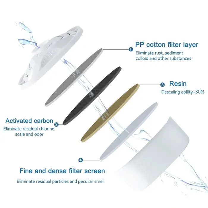 Pour Brita Maxtra 2 pièces/6 pièces cartouche de filtres à eau calcaire impuretés de chlore purifier bouilloire active filtre à eau au charbon