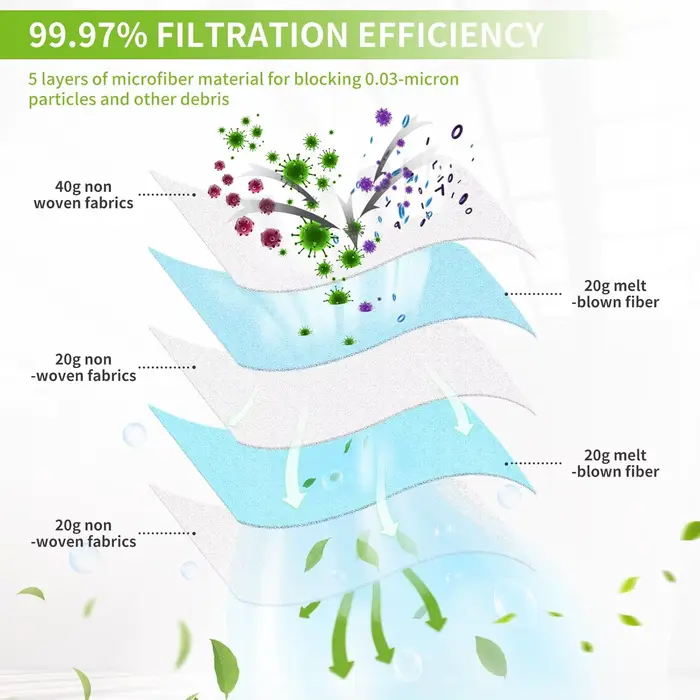 Sacs Hygiène+ ZR200520 ZR200720 ZR200920 Compatibles avec Rowenta Tefal Moulinex Silence Force