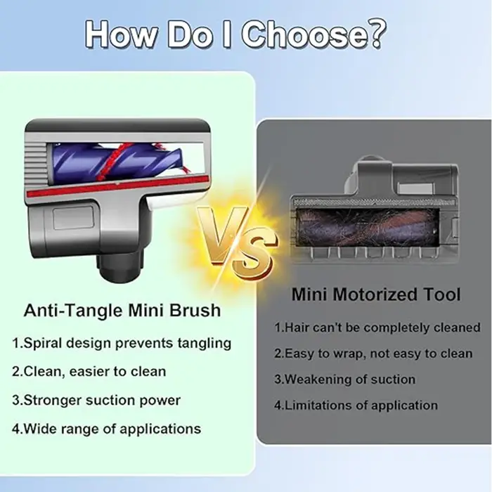 Tête de brosse Anti-emmêlement pour aspirateur numérique Dyson V12 Detect Slim/V10