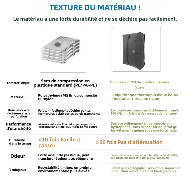 Sacs de rangement sous vide