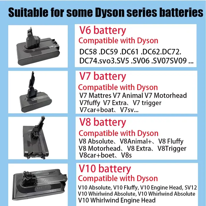 2025 pour Dyson V6V7V8 série SV07SV09SV10DC58DC31DC34Absolute Fluffy Animal Pro Bateria aspirateur batterie rechargeable