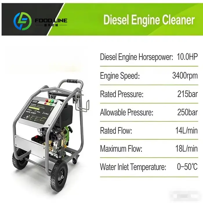 Nettoyeur haute pression diesel personnalisé pour le lavage de voitures