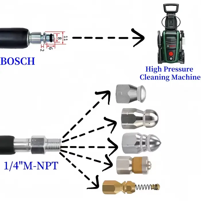 Convient pour Bosch tuyau de nettoyage d'égout