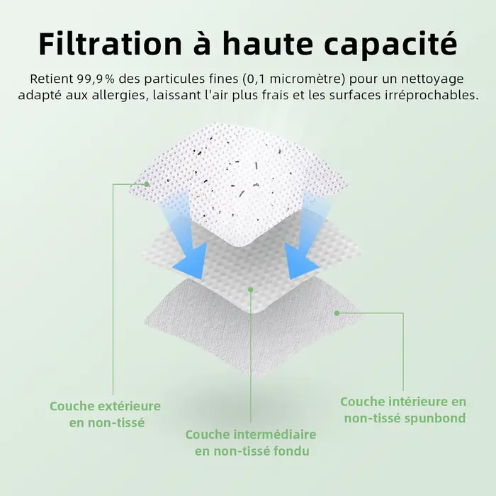 10 pièces sac à poussière Compatible avec Vorwerk VK140 VK150 sac poubelle FP140 Bo vitesse Kobold aspirateur