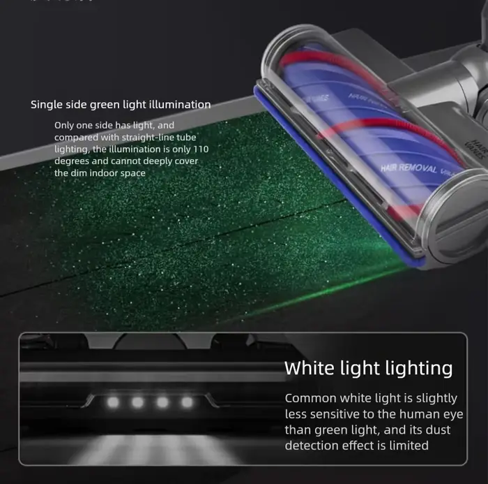 Tête d'aspirateur à entraînement direct pour Dyson V7 V8 V10 V11 V15