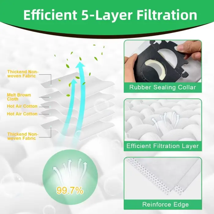 Sac S de remplacement Compatible pour aspirateur électrolux S-Bag Classic EL200F EL8500 EL202G EL6985 EL6988 EL6989 EL4100