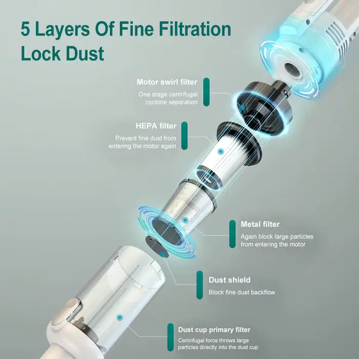 Aspirateur à main multifonctionnel 15000pa