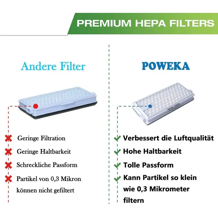 Filtre SF-HA50 HEPA Airclean 50 compatible avec les séries d'aspirateurs Miele invitent C3 C2 C1 S8000 S6000 S5000 S4 S5