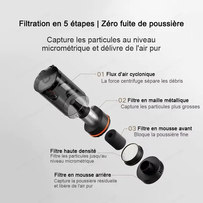 Aspirateur de voiture MIJIA