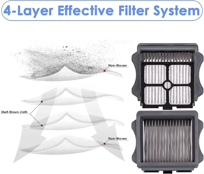 Filtres HEPA pour aspirateur sec et humide Tineco iFloor 3/ Floor One S3