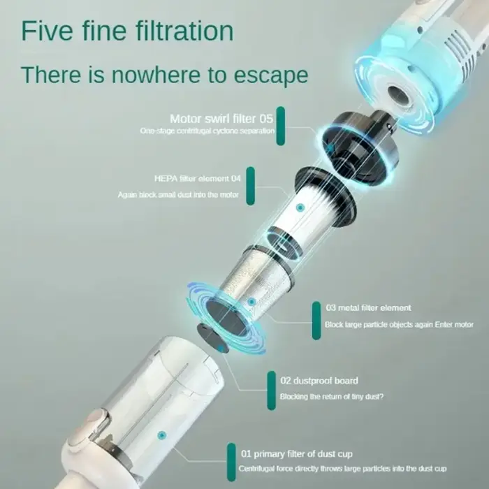 Appareil ménager multifonction 8500Pa