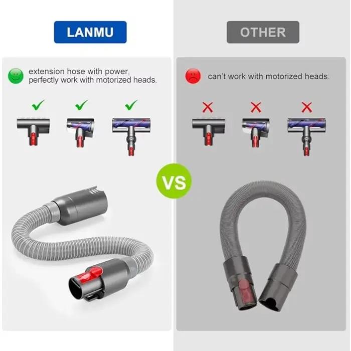 Tuyau d'extension amélioré compatible avec les aspirateurs sans fil Dyson V7 V8 V10 V11