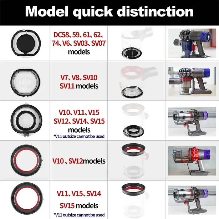 Couvercle pour aspirateur Dyson V7 V8 V11 V10 V12 V15