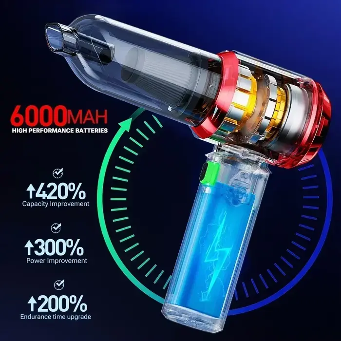 SZUK 985000PA aspirateur puissant Mini
