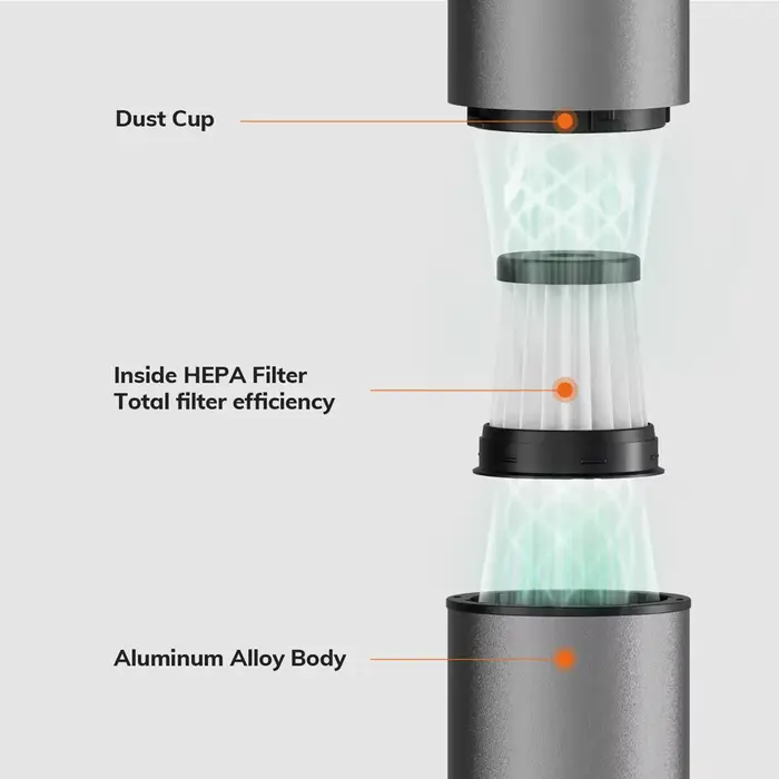 Accessoires pour aspirateur à main sans fil uniquement pour Mini