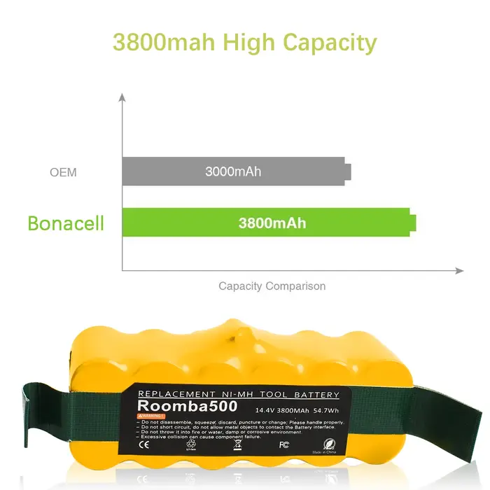Batterie aste pour aspirateur Roomba iRobot